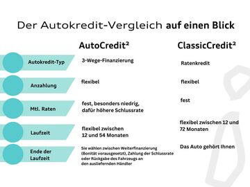 Gebrauchte VW Sharan