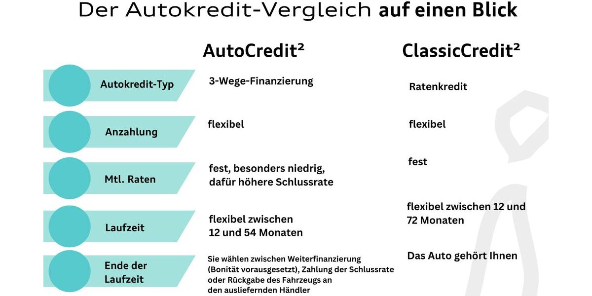 VW T-Cross 107.525 km 16.450 &euro; Langenfeld 40764