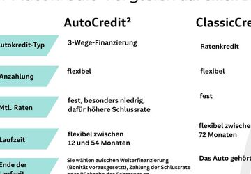 Audi A1 4.157 km 22.480 &euro; Hilden 40721